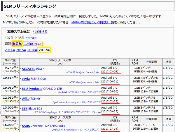 SIMフリースマホ比較