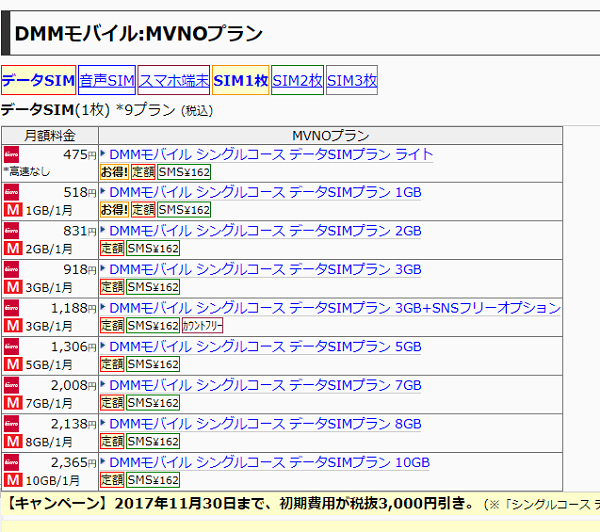 MVNO/格安SIM比較ランキング