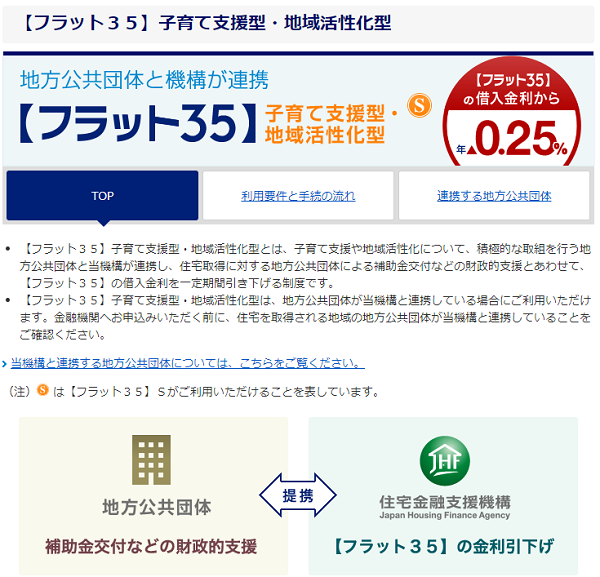 【フラット３５】子育て支援型・地域活性化型