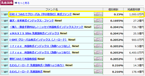 ノーロードのインデックスファンド比較｜最速資産運用
