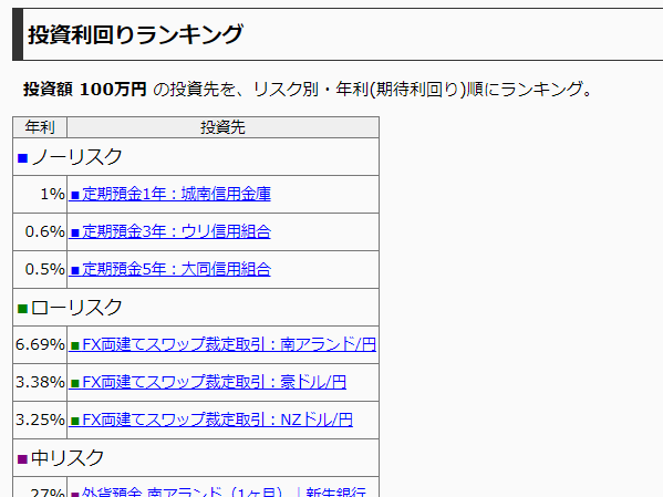 厳選マネー情報｜最速資産運用