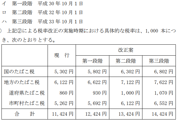 平成30年度税制改正大網｜自由民主党