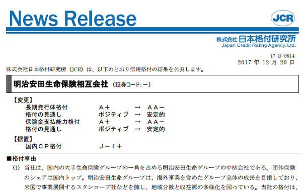 【明治安田生命保険】格上げ：A+／ポジティブ→AA-／安定的，据置：J-1+