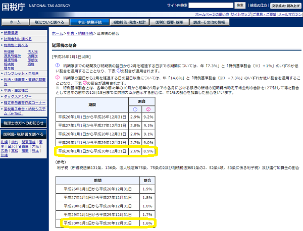 延滞税の割合｜国税庁