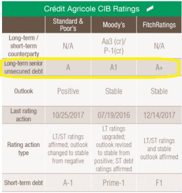 Financial information | Crédit Agricole CIB