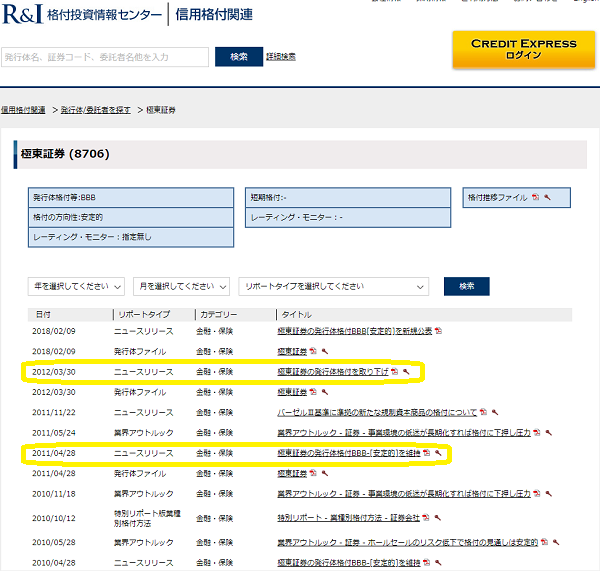 極東証券 ｜格付投資情報センター