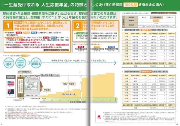 一生涯受け取れる人生応援年金｜三井住友海上プライマリー生命