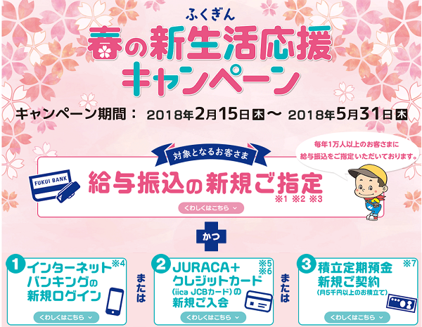 春の新生活応援キャンペーン｜福井銀行