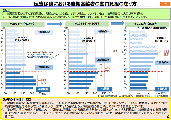 資料４　社会保障について②