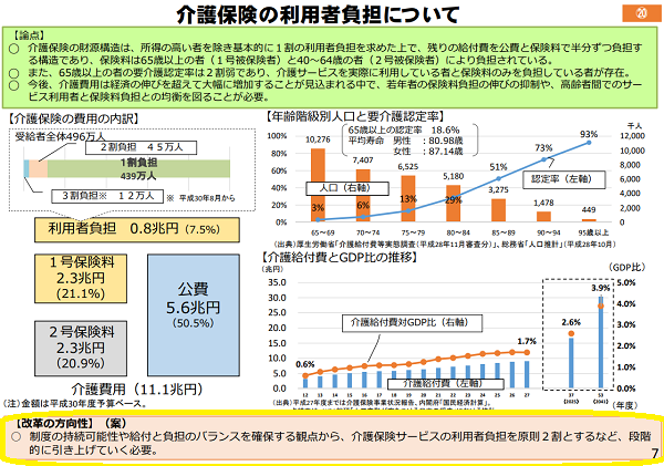 資料４　社会保障について②