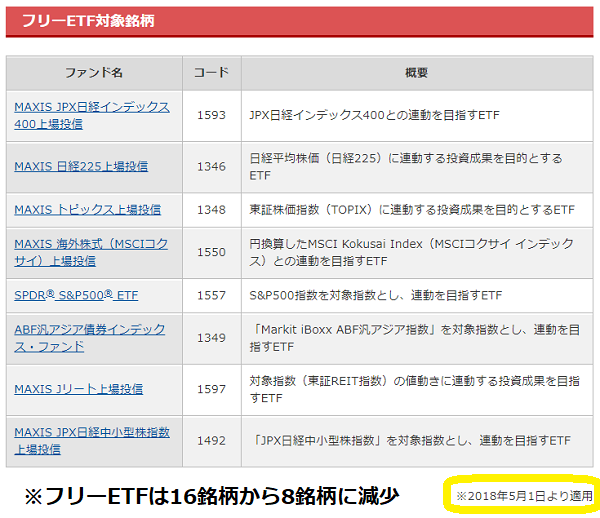 フリーETF｜カブドットコム証券
