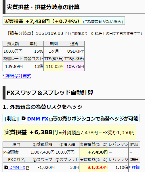 外貨預金FX損益分岐チェッカー｜最速資産運用