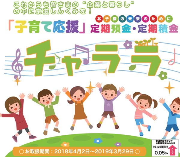 京滋信用組合「子育て応援定期積金 チャララ」