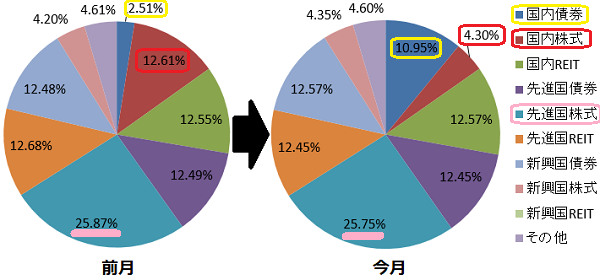 ｅＭＡＸＩＳバランスの波乗り状況