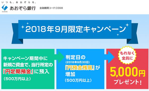 あおぞら銀行2018年9月限定キャンペーン