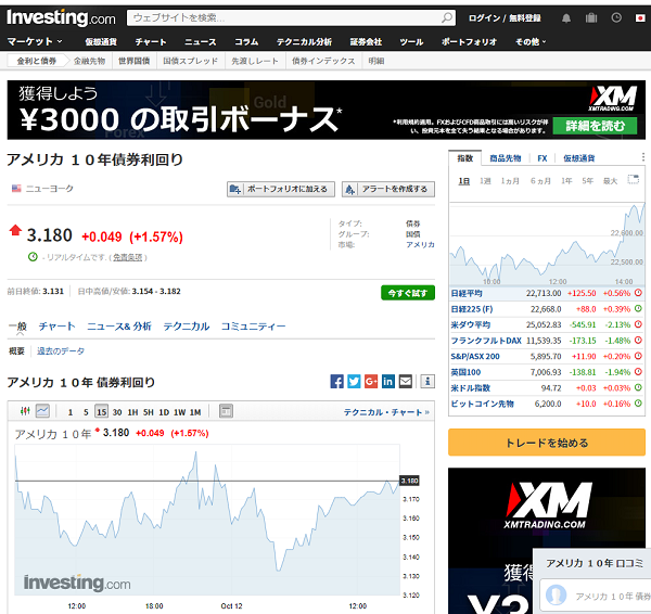 アメリカ １０年債券利回り｜Investing.com