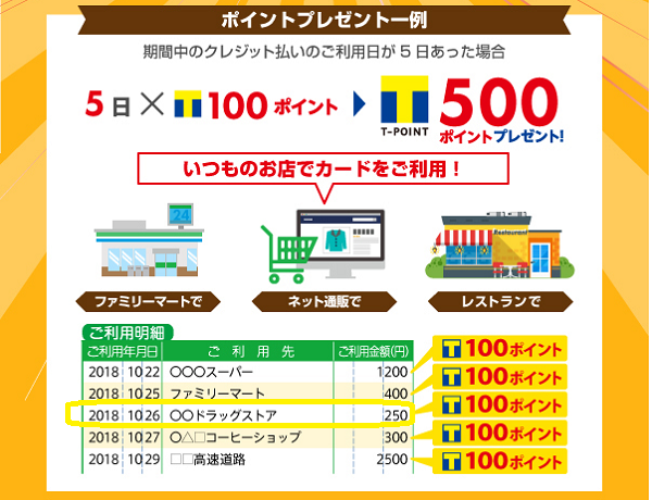 メルマガ会員限定お得な10日間キャンペーン｜ファミマTカード