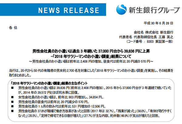 「2018年サラリーマンのお小遣い調査」結果について｜新生銀行