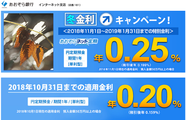 あおぞら銀行「あおぞらネット定期 1年もの」