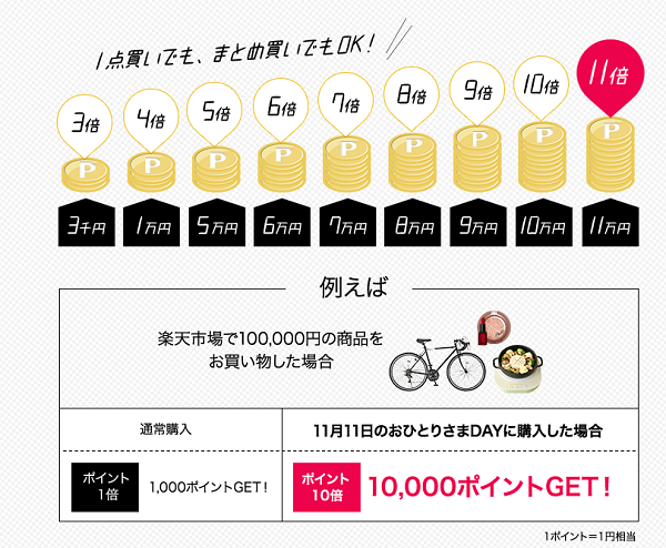 楽天ふるさと納税