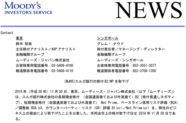 [MJKK]スルガ銀行を B2 に格下げ、見通しはネガティブ｜ムーディーズ・ジャパン