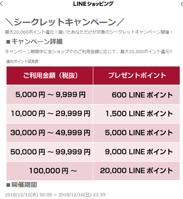 LINEショッピング｜シークレットキャンペーン