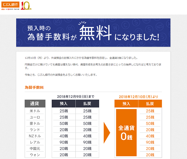 預入時の為替手数料を無料化｜じぶん銀行