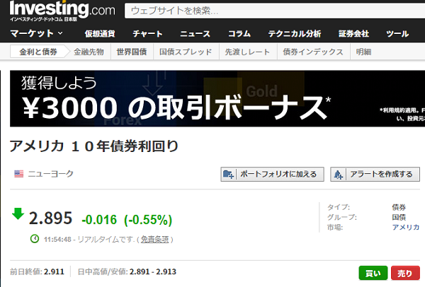 アメリカ １０年債券利回り