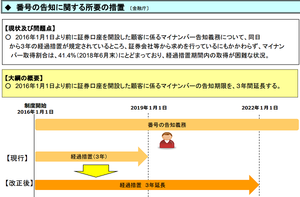平成31年度税制改正の大綱における金融庁関係の主要項目について