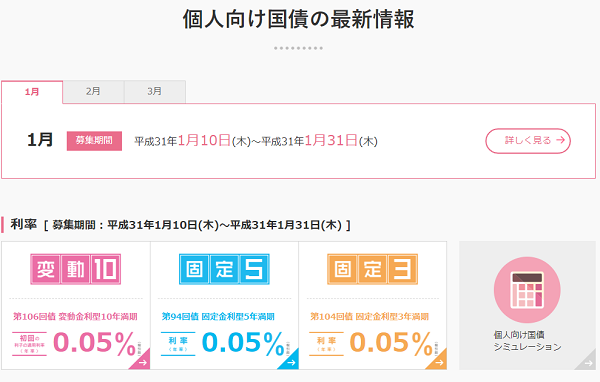 個人向け国債 :財務省