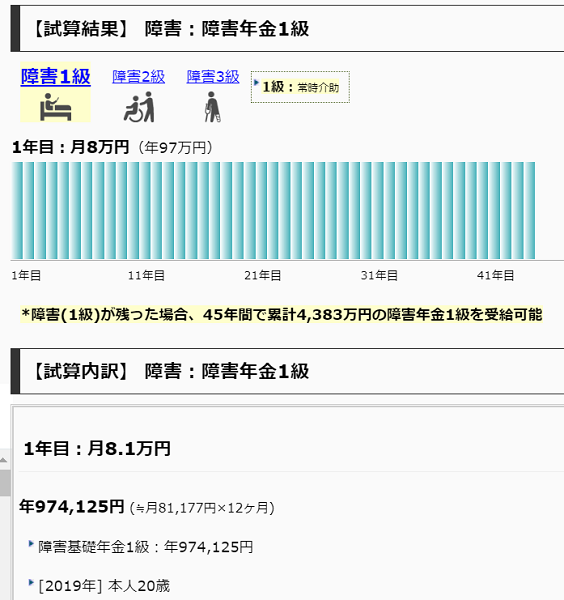 もしもの時にもらえるお金(死亡/障害/傷病/出産/失業)