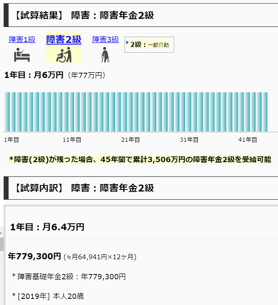 もしもの時にもらえるお金(死亡/障害/傷病/出産/失業)