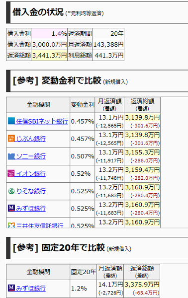 住宅ローン控除(減税)等の一括計算ソフト