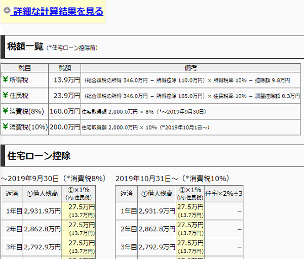 住宅ローン控除(減税)等の一括計算ソフト