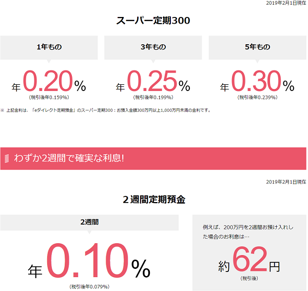 オリックス銀行が定期預金金利をアップ 定期預金の金利動向 2019年2月 最速資産運用