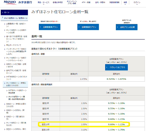みずほ銀行「みずほネット住宅ローン 全期間重視プラン」