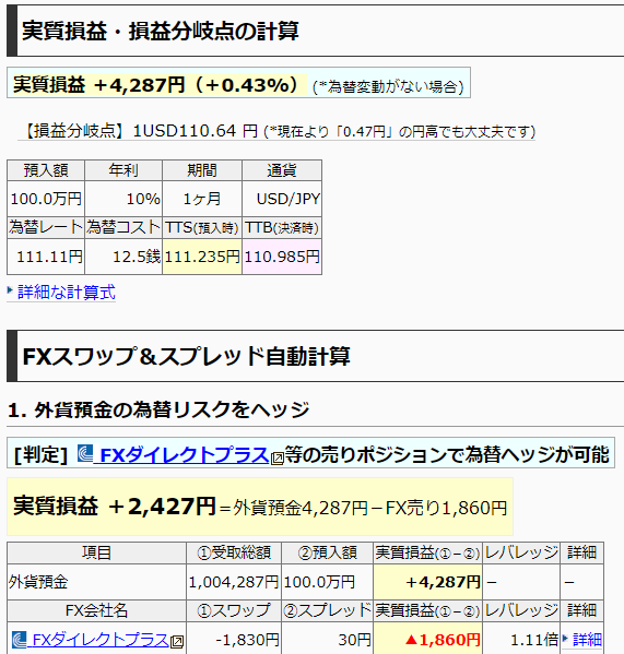 外貨預金FX損益分岐チェッカー｜最速資産運用