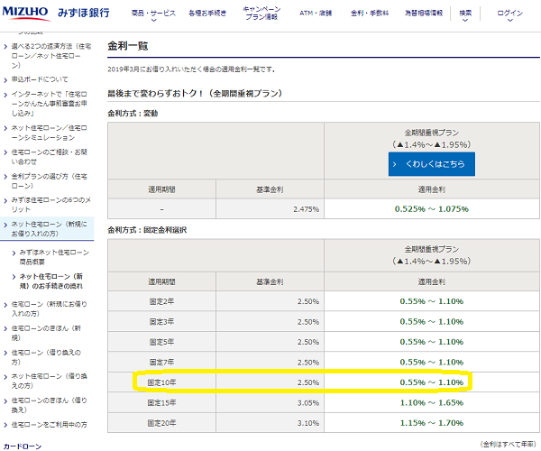 みずほ銀行「みずほネット住宅ローン 全期間重視プラン」