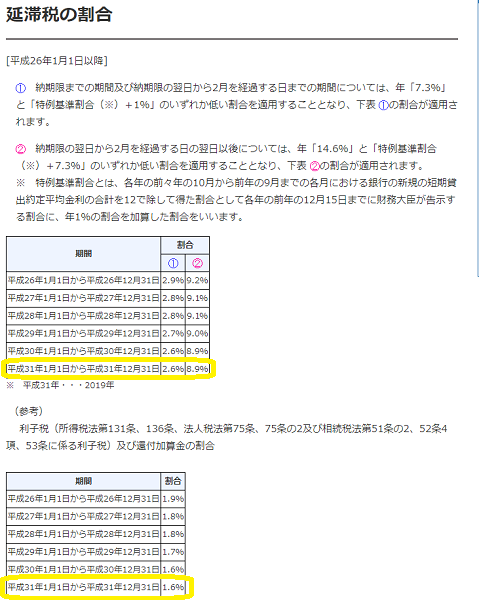 延滞税の割合｜国税庁