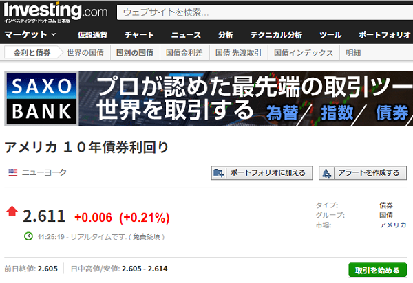 アメリカ １０年債券利回り