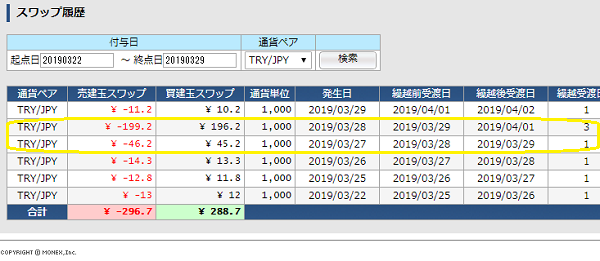 マネックスFX