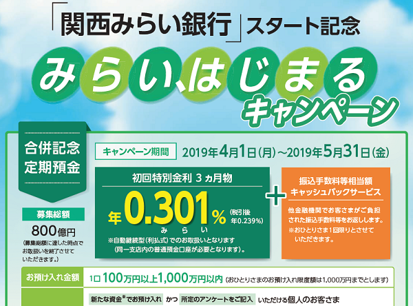 合併記念定期預金｜関西みらい銀行