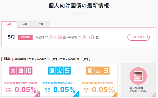 個人向け国債 :財務省