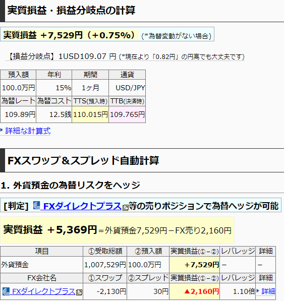 外貨預金FX損益分岐チェッカー｜最速資産運用