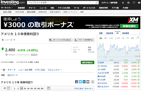 アメリカ １０年債券利回り