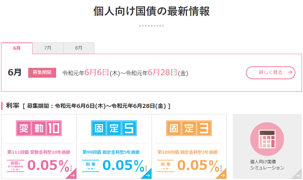 個人向け国債 :財務省
