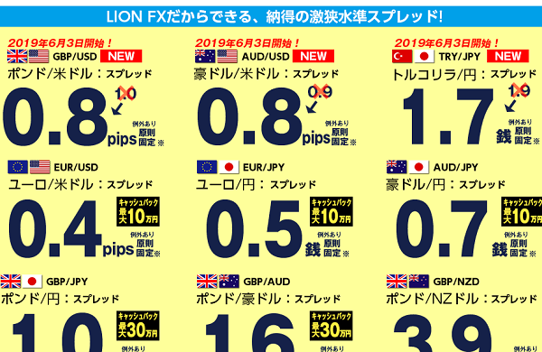 LION FX