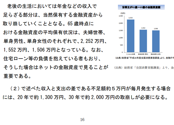 金融審議会 市場ワーキング・グループ報告書「高齢社会における資産形成・管理」