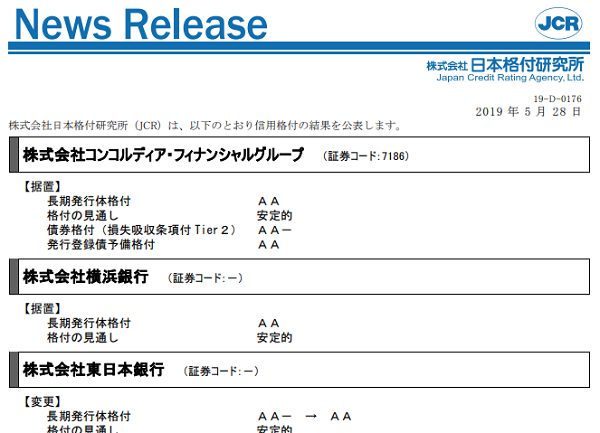 【コンコルディア・フィナンシャルグループ】据置：AA／安定的，AA-（劣後）【横浜銀行】据置：AA／安定的【東日本銀行】格上げ：AA-→AA／安定的｜日本格付研究所