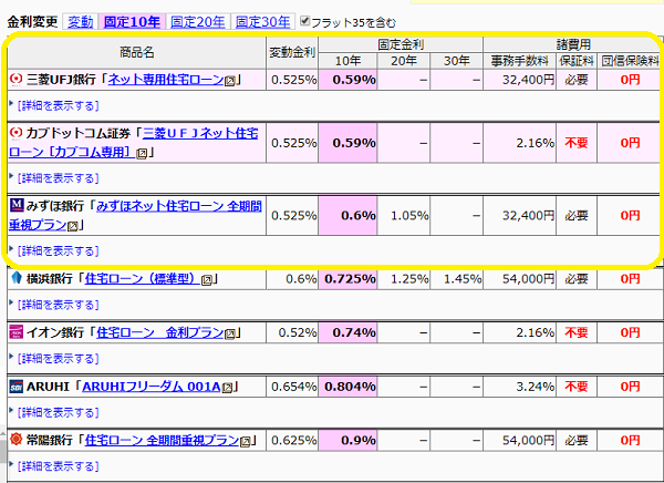 住宅ローン(新規借入)金利計算ランキング比較